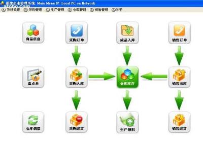 【网页版/手机版仓库软件】网络版,价格,厂家,图片,供应商,软件开发,长沙运亭智能科技有限公司